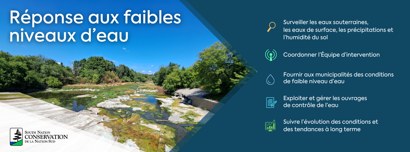 Une banni&egrave;re horizontale intitul&eacute;e &laquo; R&eacute;ponse aux faibles niveaux d&rsquo;eau &raquo; comprenant une photo d'une rivi&egrave;re avec un niveau d'eau tr&egrave;s bas et des roches expos&eacute;es. &Agrave; droite, cinq ic&ocirc;nes accompagn&eacute;es de texte d&eacute;crivent les mesures d'intervention : 1. Surveiller les eaux souterraines, les eaux de surface, les pr&eacute;cipitations et l'humidit&eacute; du sol. 2. Coordonner l'&Eacute;quipe d'intervention. 3. Fournir aux municipalit&eacute;s des conditions de faible niveau d'eau. 4. Exploiter et g&eacute;rer les ouvrages de contr&ocirc;le de l'eau. 5. Suivre l'&eacute;volution des conditions et des tendances &agrave; long terme. Le logo de la Conservation de la Nation Sud figure en bas &agrave; gauche.