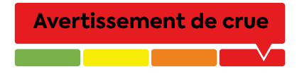 Un indicateur de statut pour les messages de crue comprenant un grand bouton rouge &eacute;tiquet&eacute; &laquo; Avertissement d'inondation &raquo;. En dessous se trouve une barre horizontale avec quatre segments de couleur : vert, jaune, orange et rouge. Un pointeur est plac&eacute; sur le segment rouge, indiquant qu'une inondation est imminente ou d&eacute;j&agrave; en cours dans certains cours d'eau ou municipalit&eacute;s.