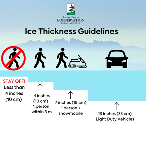 SNC ice thickness guidelines